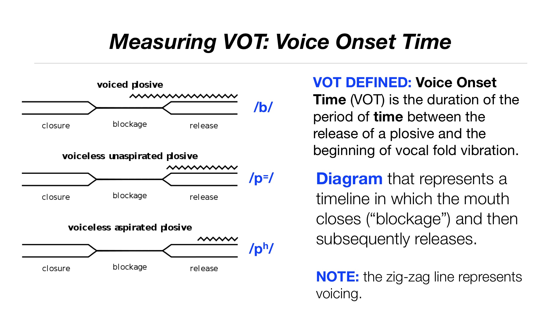Voice of time. Onset пример. Onset подготовка. Система Visual and Voice. Пример экзамена onset.